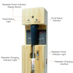 Smart Tr�dl�st Grill Termometer - App styret - med repeater