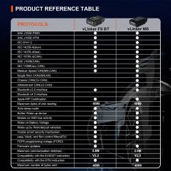 Vgate VLinker MS BT3.0 for Android IOS Iphone OBD2 Adapter Car Scanner for Car Diagnostic Tool